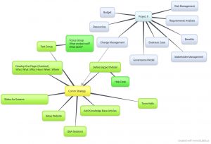 Mind-map-example